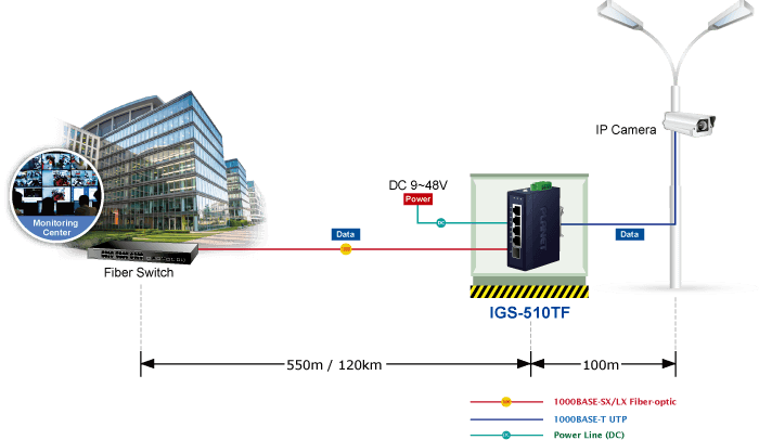 IGS-510TF — Industrial Compact 4-Port 10/100/1000T + 1-Port 100/1000X SFP Gigabit Ethernet Switch, vista 5