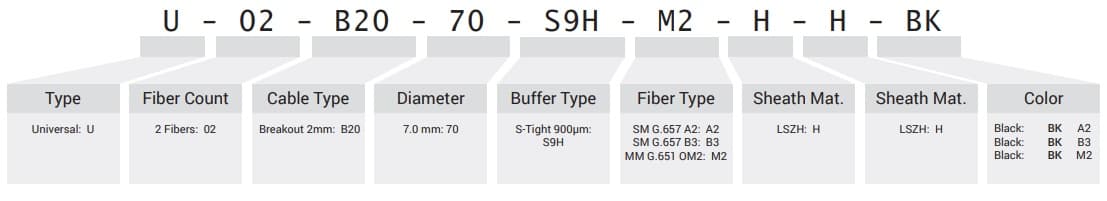 Breakout FTTX Cable 7.0mm | UT-VT9Q(ZN-AY)H(ZN-GY)BH 1x2 | 1000 meters, vista 3