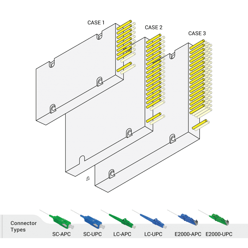 Fiber Optic PLC Box Type Splitter, vista 3