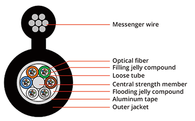 Aerial Fiber Cable, vista 7