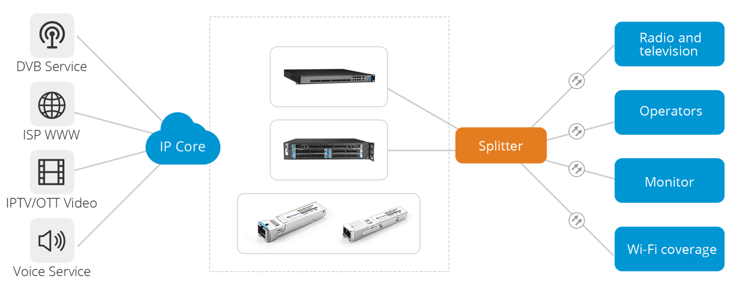 EPON ONU STICK SFP