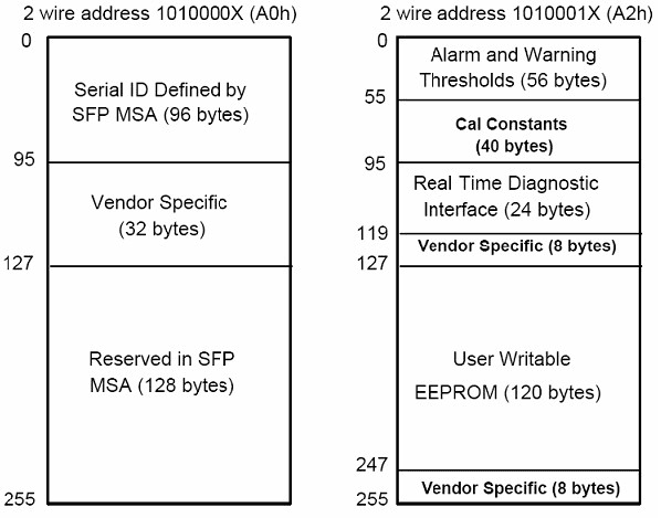 10G DWDM SFP+/XFP, vista 6