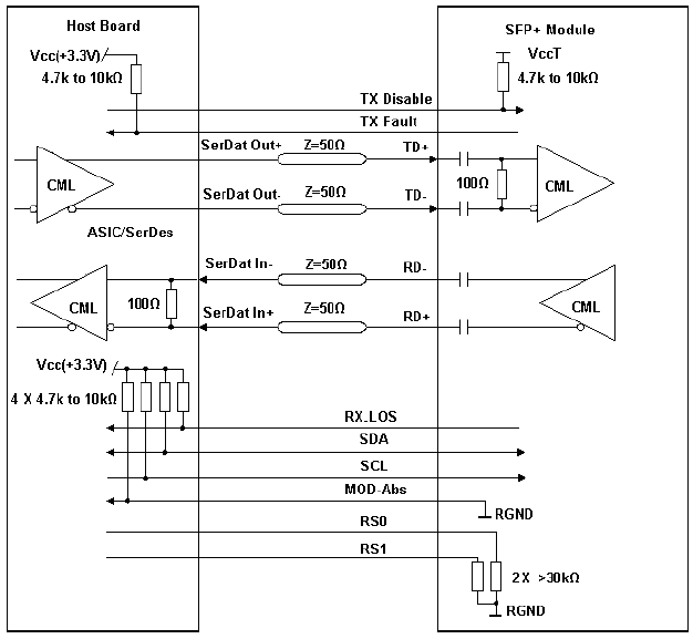 10G DWDM SFP+/XFP, vista 8