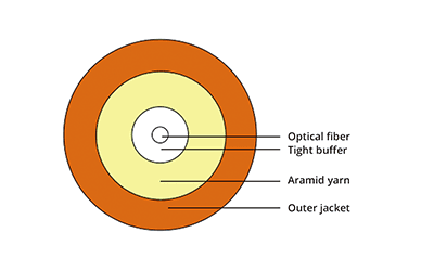 Indoor Fiber Cable, vista 4