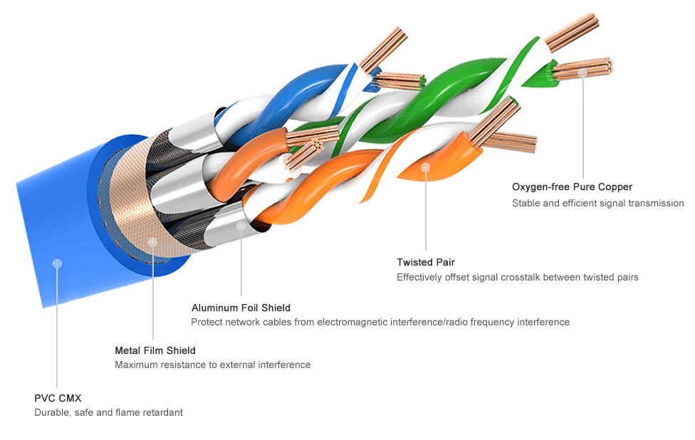 Cat7 FTP LAN Network Cable, vista 5