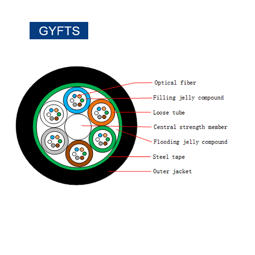 Aerial Fiber Cable, vista 3