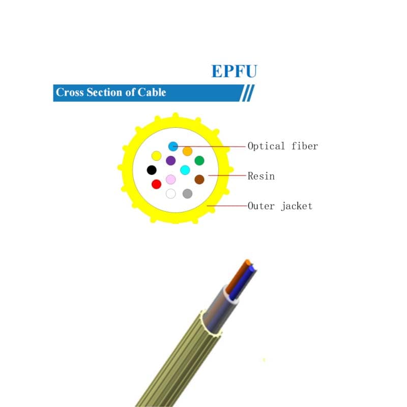 Air Blown Fiber Unit (EPFU)