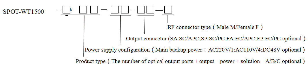 Optical Transmitter, vista 2