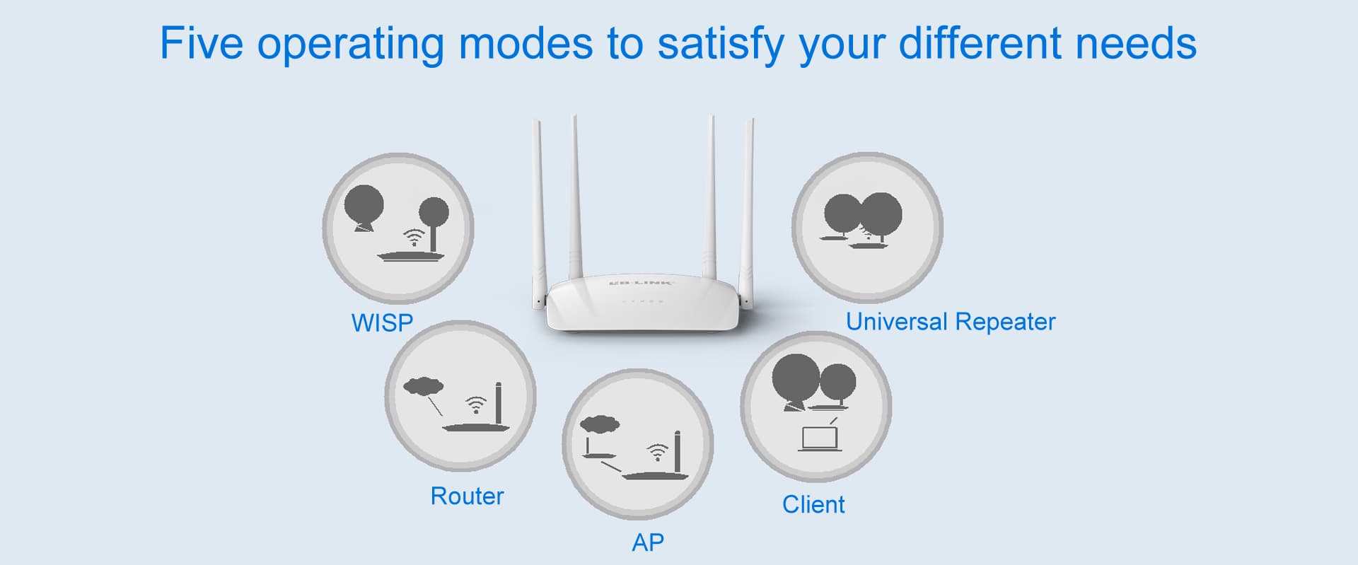 300Mbps Wireless Router, vista 5