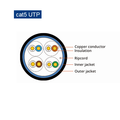 Cat5e UTP/ FTP LAN PVC Cable, vista 4