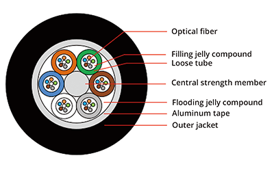 Duct Fiber Cable, vista 5