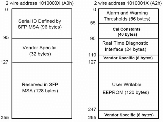 10G CWDM SFP+/XFP, vista 6
