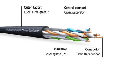 Cat5e UTP/ FTP LAN PVC Cable, vista 8