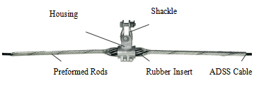 Suspension Clamp for ADSS Cable, vista 9