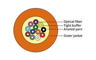 Indoor Fiber Cable, vista 2