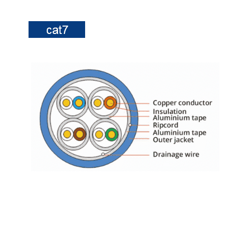 Cat7 FTP LAN Network Cable, vista 3
