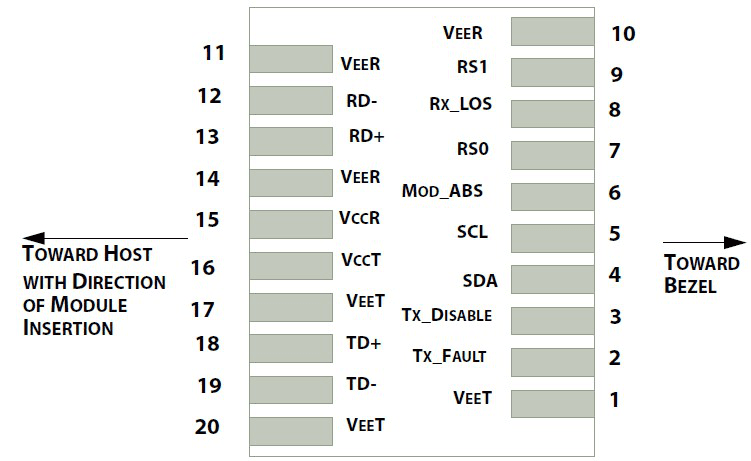 10G CWDM SFP+/XFP, vista 5