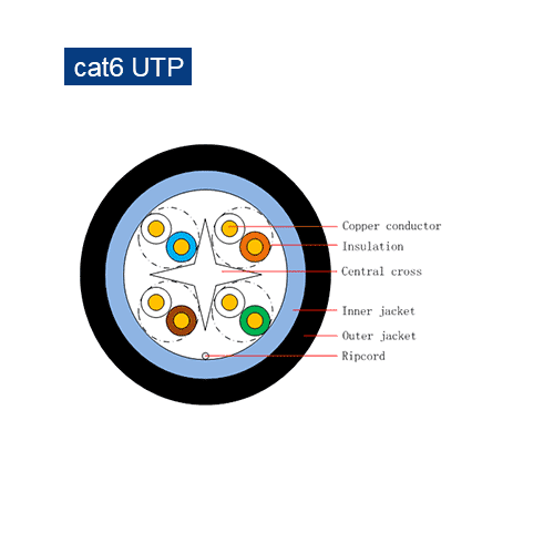 Cat6/6a UTP LAN Ethernet Cable, vista 3
