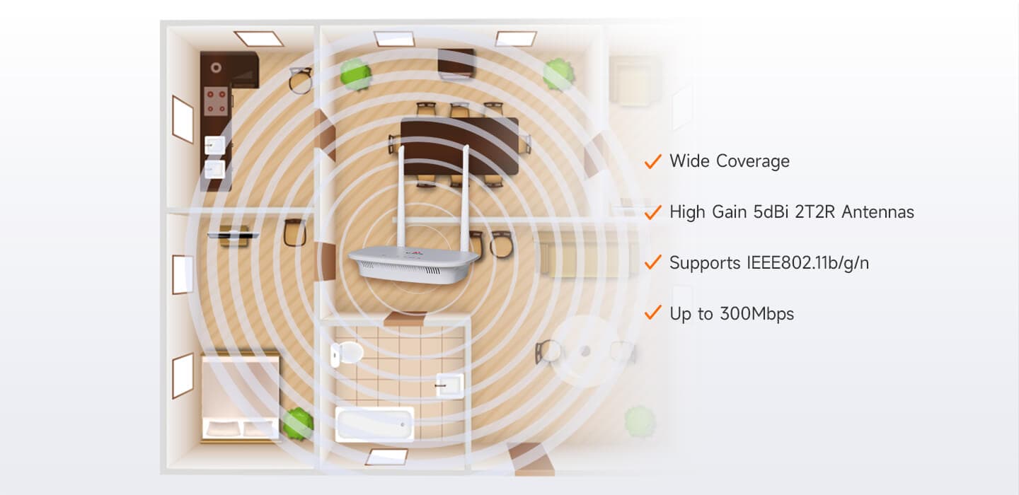 V2801RGW — 1GE+Wi-Fi 4 ONU, vista 11