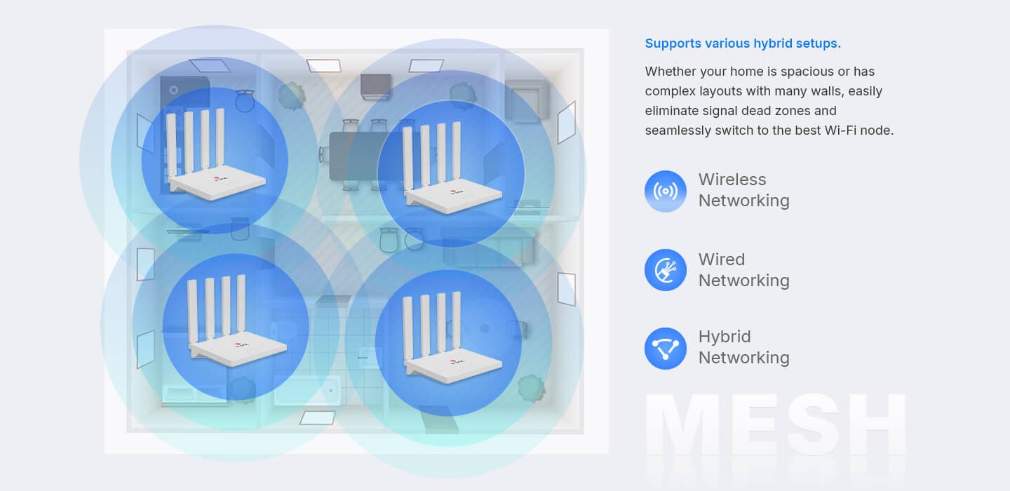 HG5013-4G PRO — 1GE WAN+3GE LAN+Wi-Fi 6 Router, vista 12