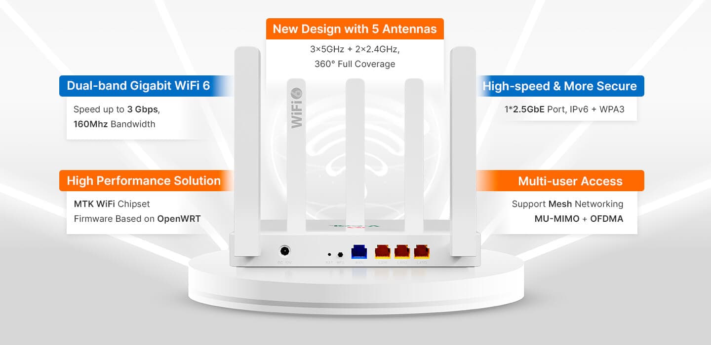 HG5063-AX30-1Q3G — 2.5GE+3GE+Wi-Fi 6 Router, vista 7
