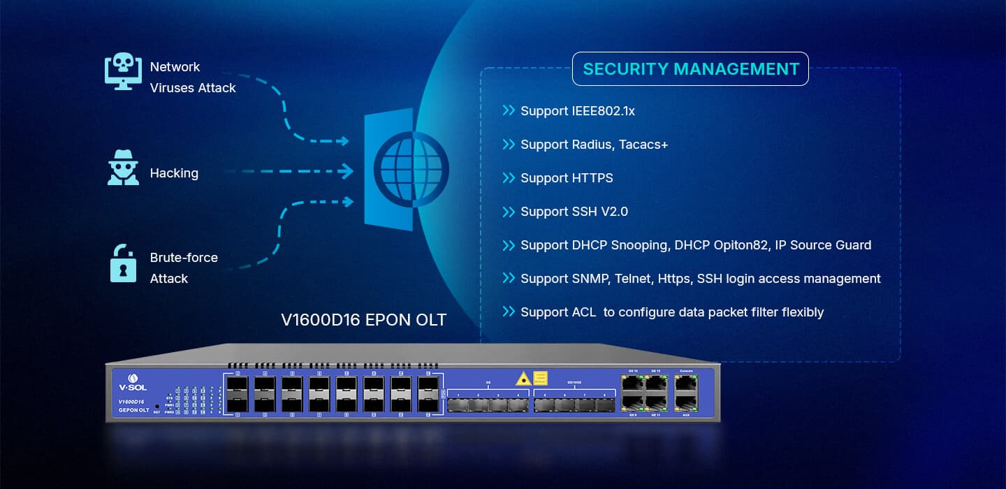 V1600D8 — 8 Port EPON OLT, vista 8