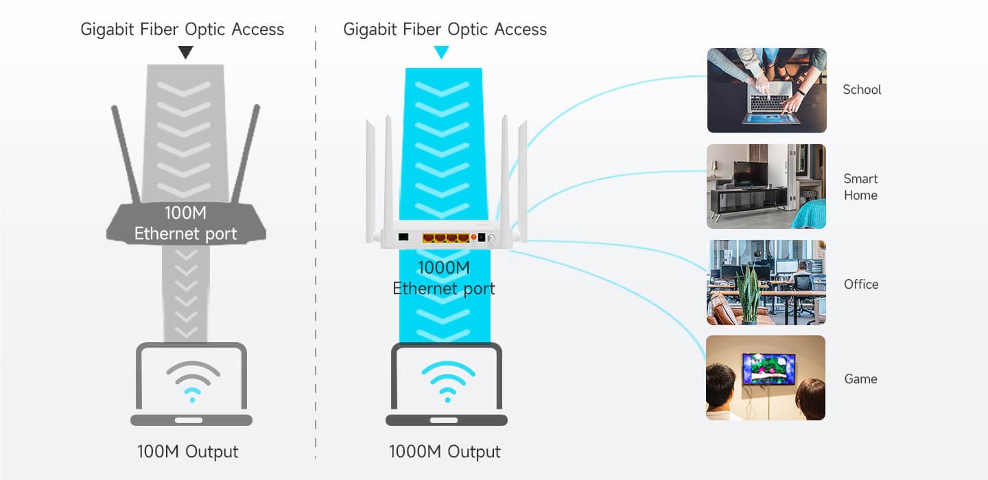 V2804ACT — 1GE(WAN/LAN1)+3GE(LAN)+CATV+USB3.0+Wi-Fi 5 ONU, vista 11