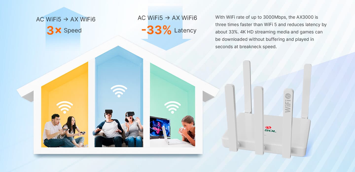HG5033-AX30-4G — 1GE WAN+3GE LAN+Wi-Fi 6 (AX3000) Router, vista 10
