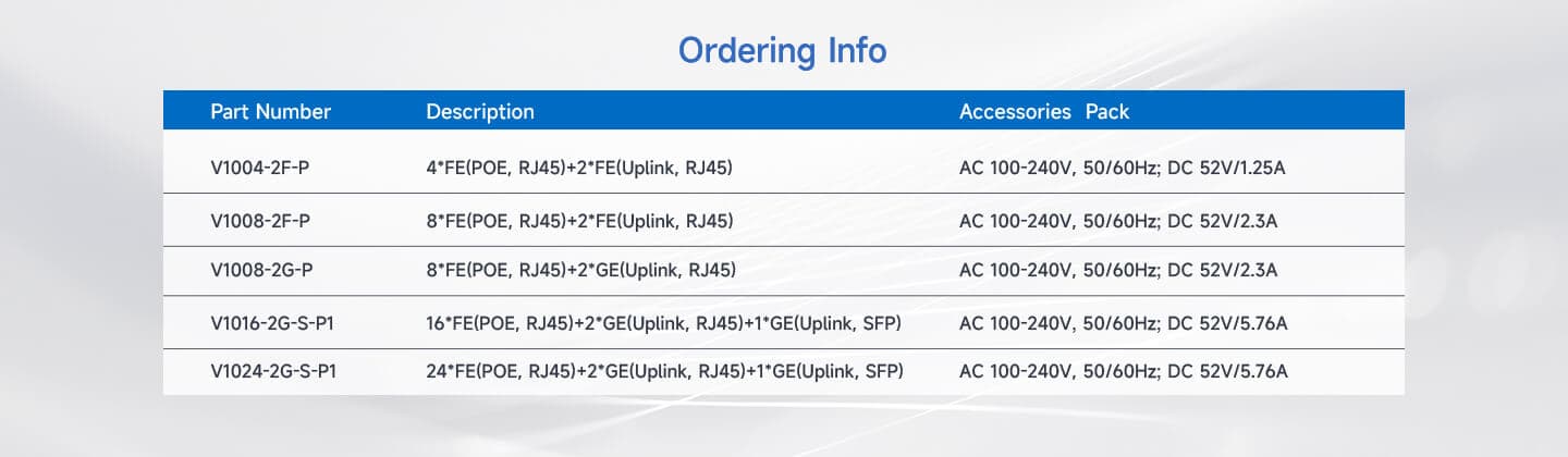 V10XX Series — Unmanaged POE Switch (V10XX Series), vista 13