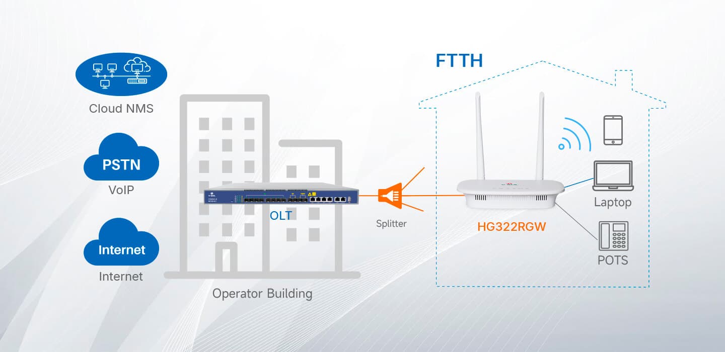HG322RGW — 1GE+1POTS+Wi-Fi 4 HGU ONT, vista 10