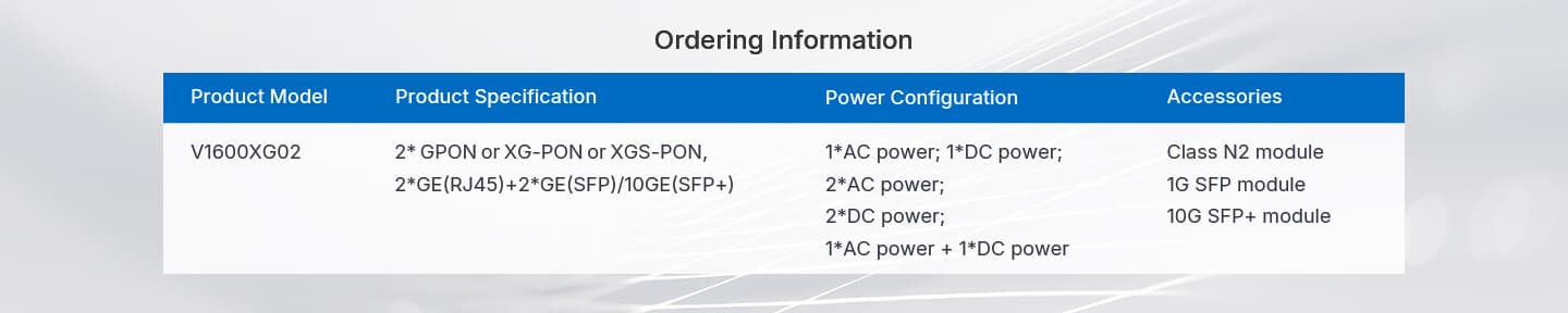 V1600XG02 — 2 Port XG/XGS-PON OLT, vista 12