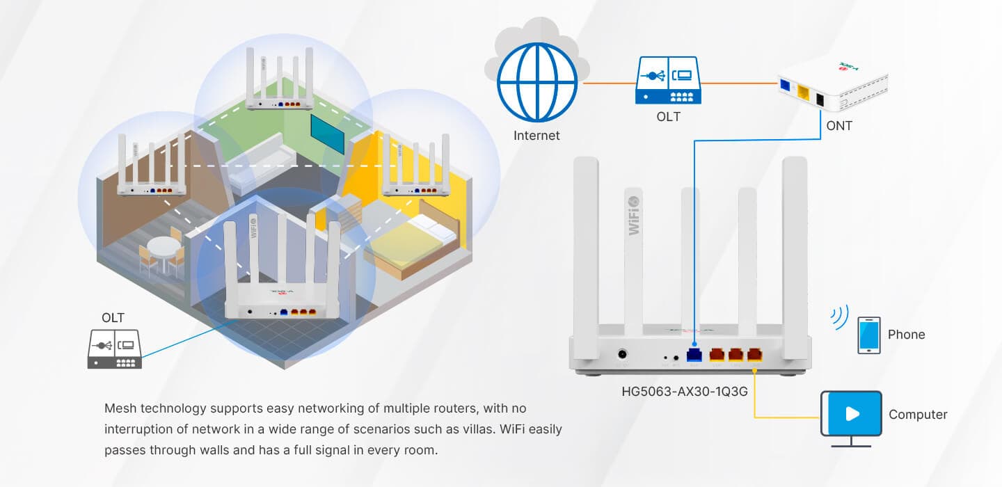 HG5063-AX30-1Q3G — 2.5GE+3GE+Wi-Fi 6 Router, vista 11
