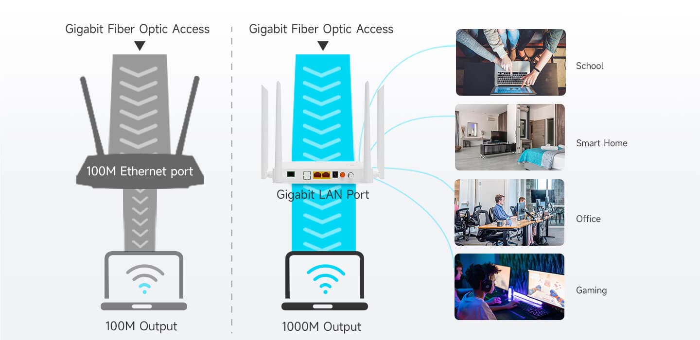 V2802ACT — 1GE(WAN/LAN1)+1GE(LAN)+CATV+USB3.0+Wi-Fi 5 ONU, vista 11