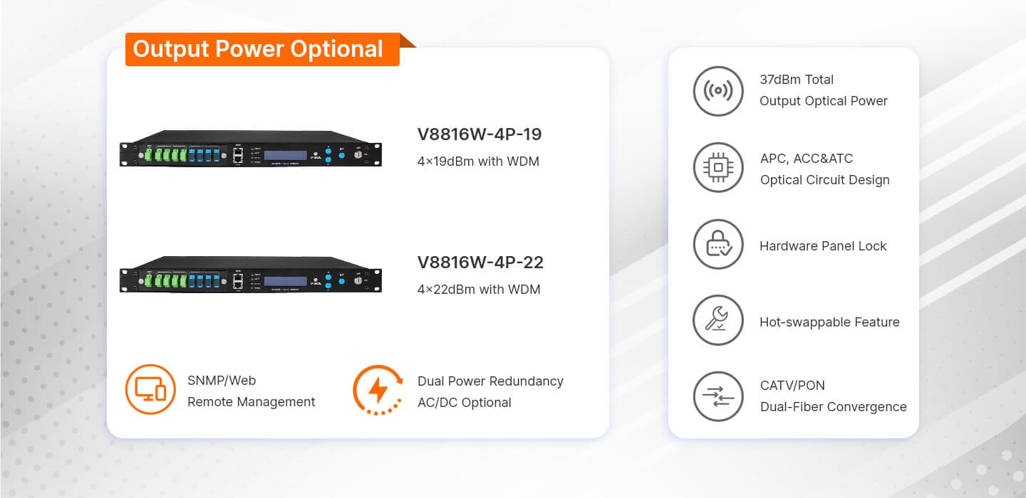 V8816W-4P — 4 Port 1550nm PON EYDFA, vista 3