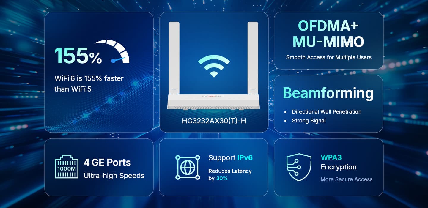 HG3232AX30(T)-H — 1XPON+1GE(WAN/LAN1)+3GE(LAN)+1POTS+1USB3.0+Wi-Fi 6 HGU ONT, vista 8