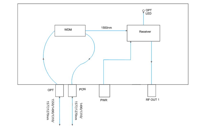 V8601C-1 — CATV Receiver with WDM, vista 4