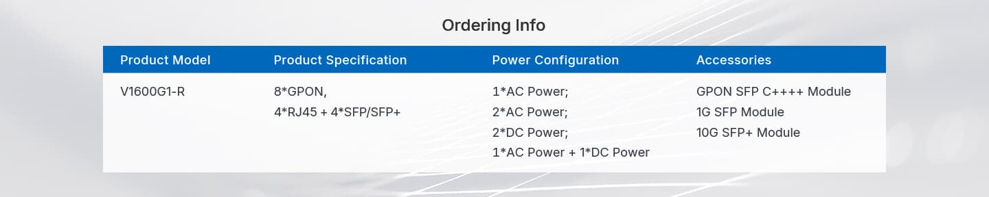 V1600G1-R — 8 Port GPON OLT, vista 13