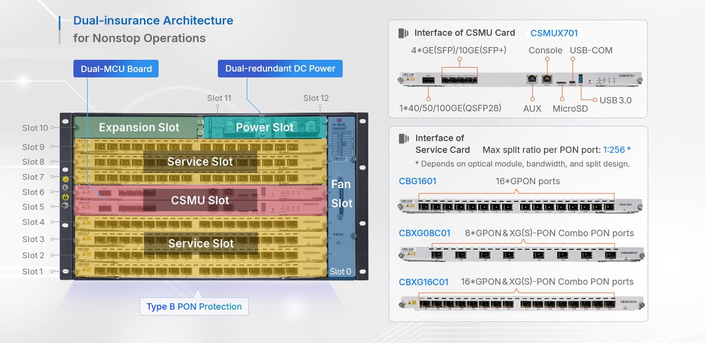 V5600X7 — Chasis combinado GPON/XGS-PON de 7 ranuras OLT, vista 8