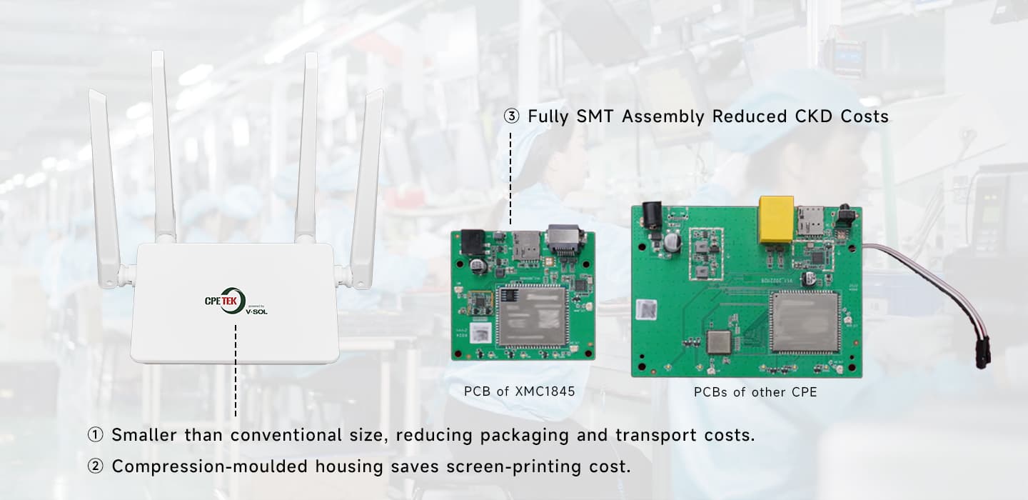 XMC1845 — Compact LTE CAT4 CPE, vista 6
