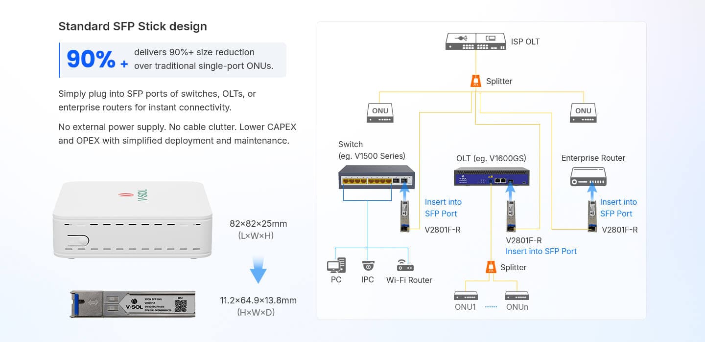 V2801F-R — 1XPON+1GE(SFP) SFP ONT, vista 8