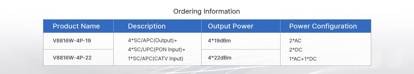 V8816W-4P — 4 Port 1550nm PON EYDFA, vista 12