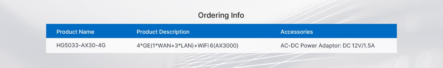 HG5033-AX30-4G — 1GE WAN+3GE LAN+Wi-Fi 6 (AX3000) Router, vista 14