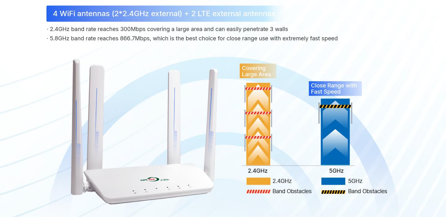 XMC2841-NV — LTE CAT6 CPE (2GE), vista 9