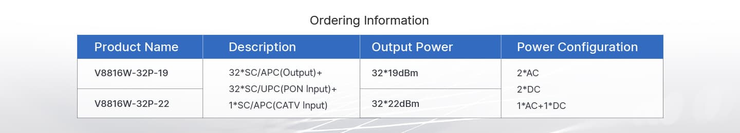 V8816W-32P — 32 Port 1550nm PON EYDFA, vista 12