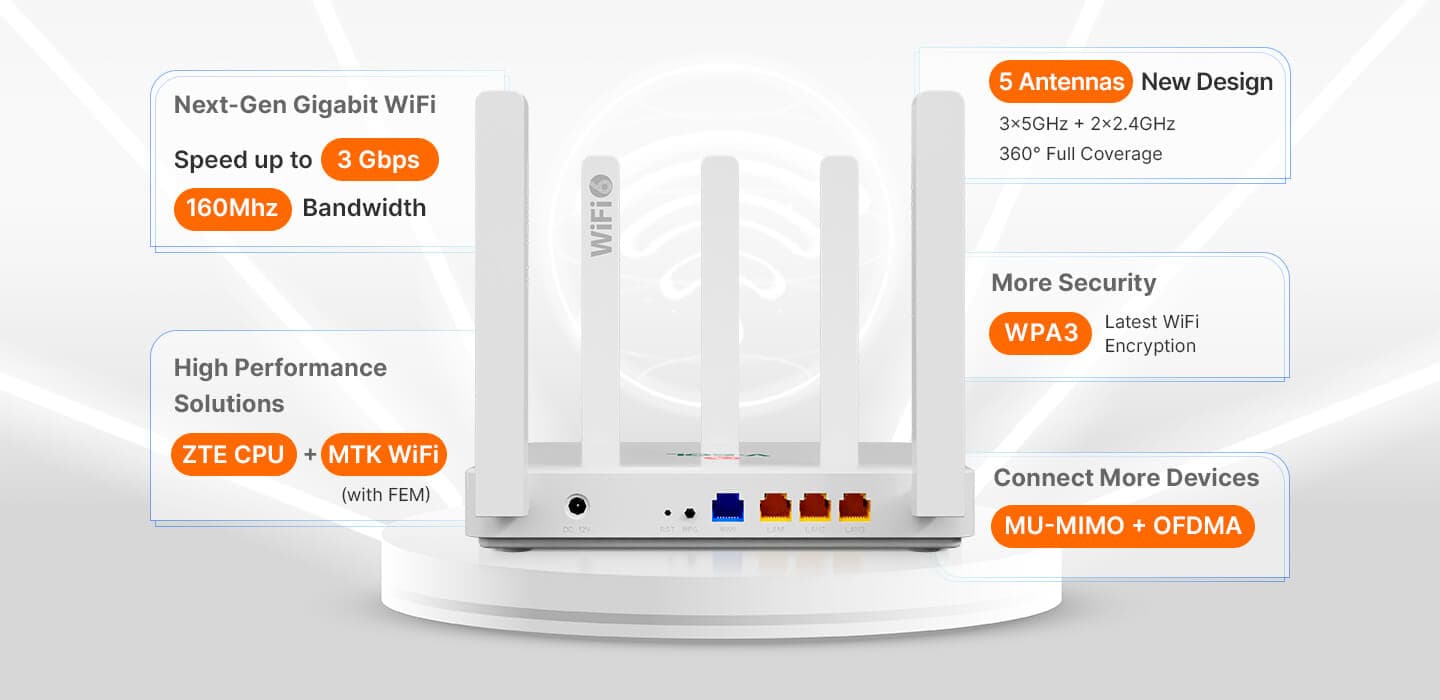 HG5033-AX30-4G — 1GE WAN+3GE LAN+Wi-Fi 6 (AX3000) Router, vista 7