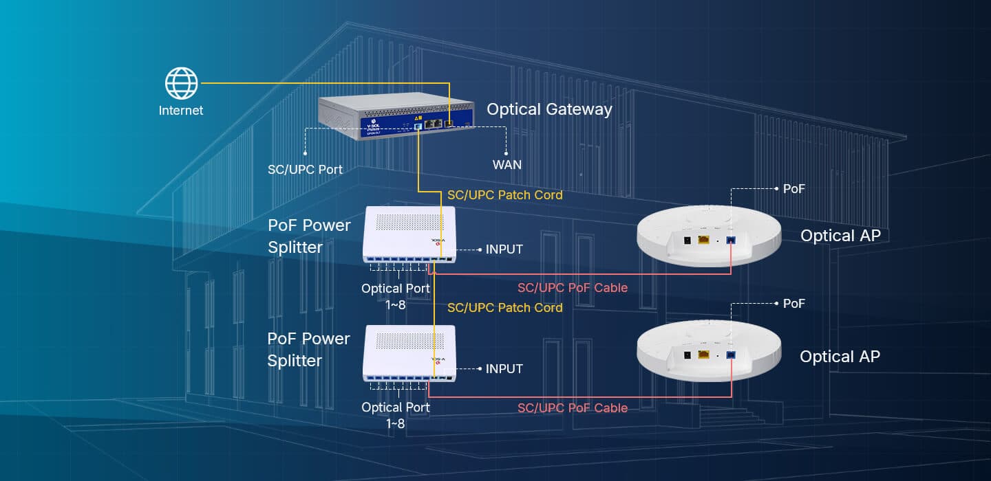 Serie V180XP — PoF Optical Power Splitter, vista 8