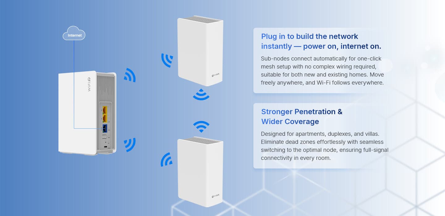HG5073-BE36 — 2.5GE+2GE+Wi-Fi 7 Router, vista 11