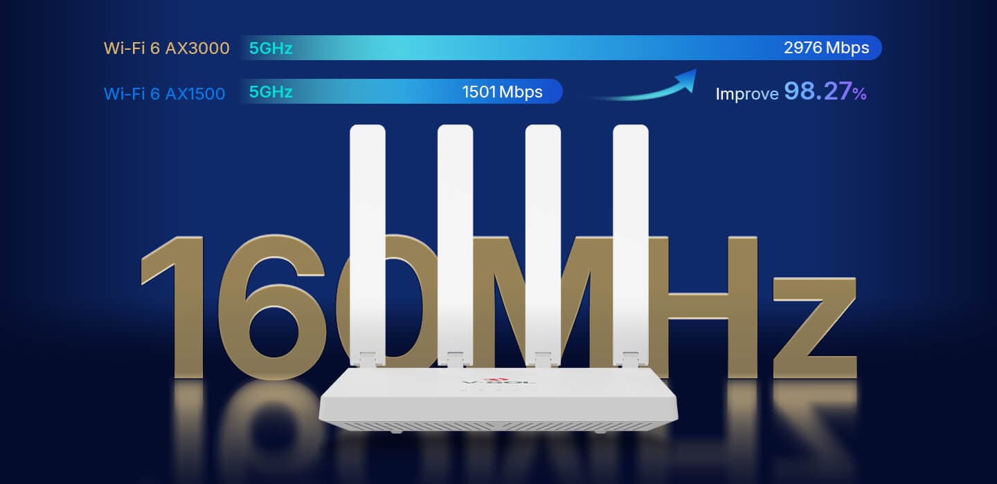 HG5013-4G PRO — 1GE WAN+3GE LAN+Wi-Fi 6 Router, vista 10