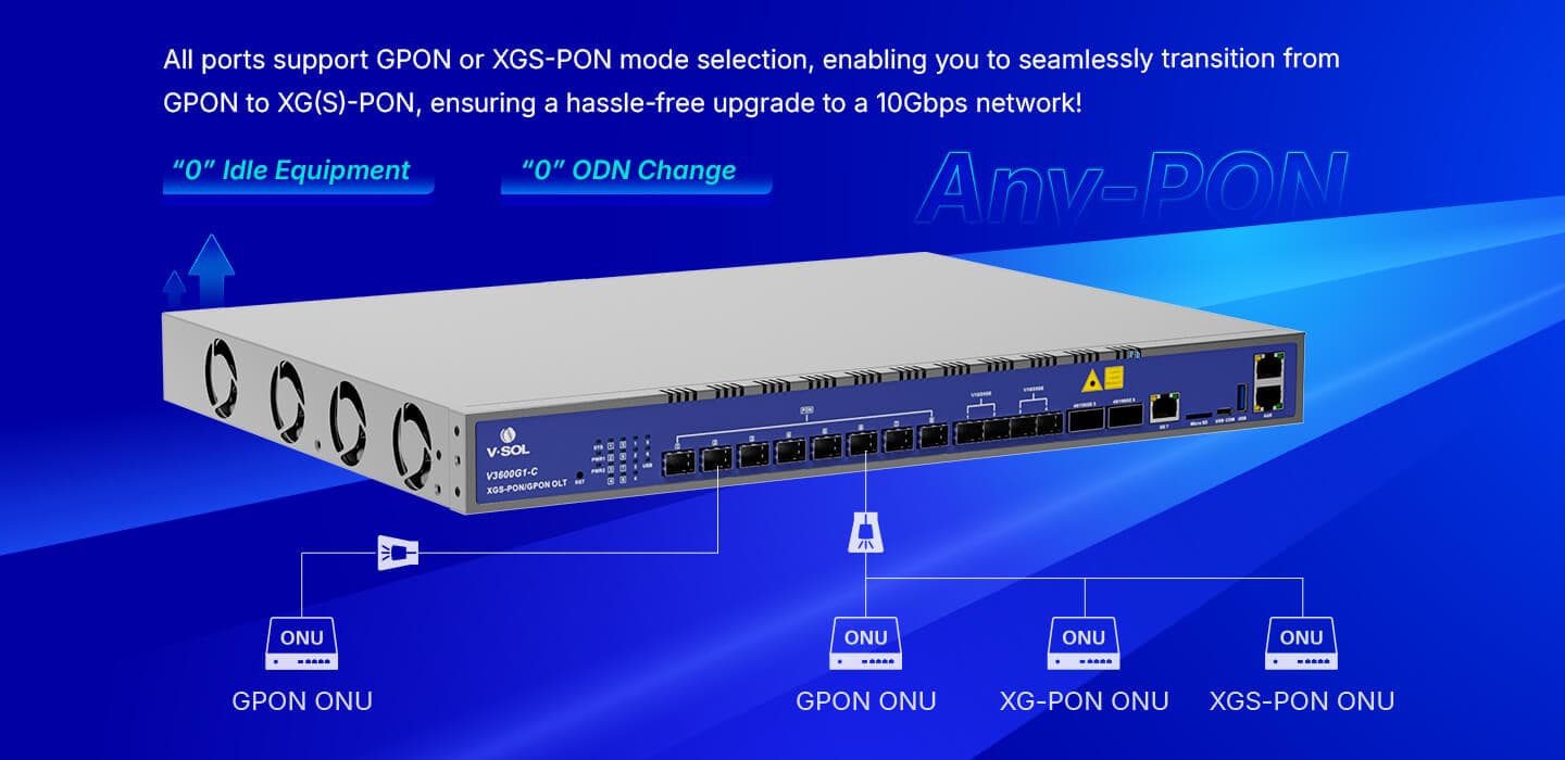 V3600G1-C — 8 Port XG(S) Combo PON OLT, vista 8