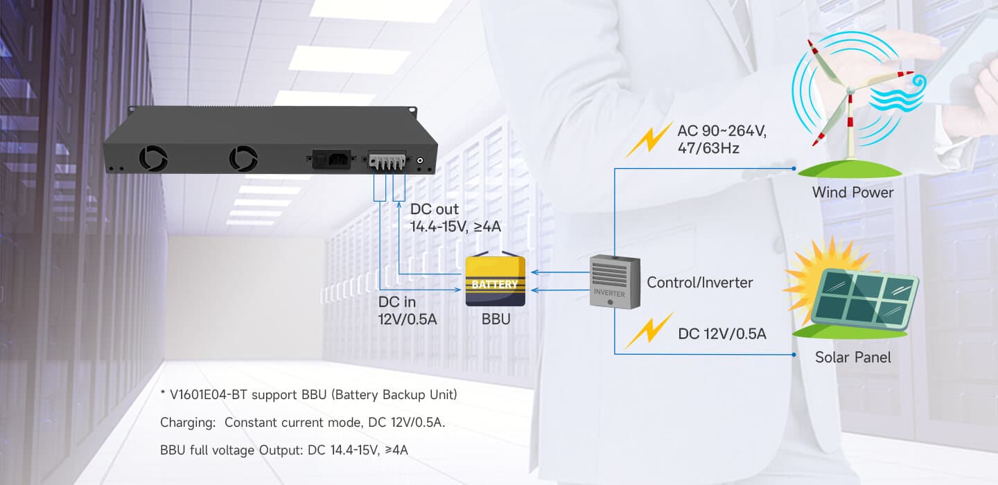 V1601E04-DP/BT — 4 Port EPON OLT, vista 6